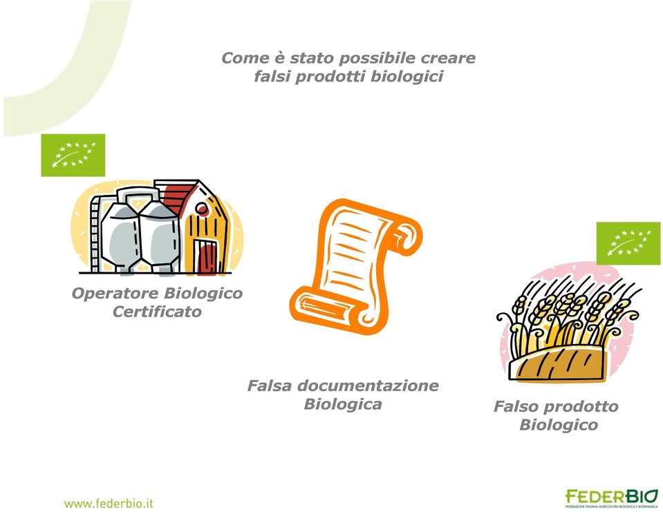 Biologico Certificato Falsa