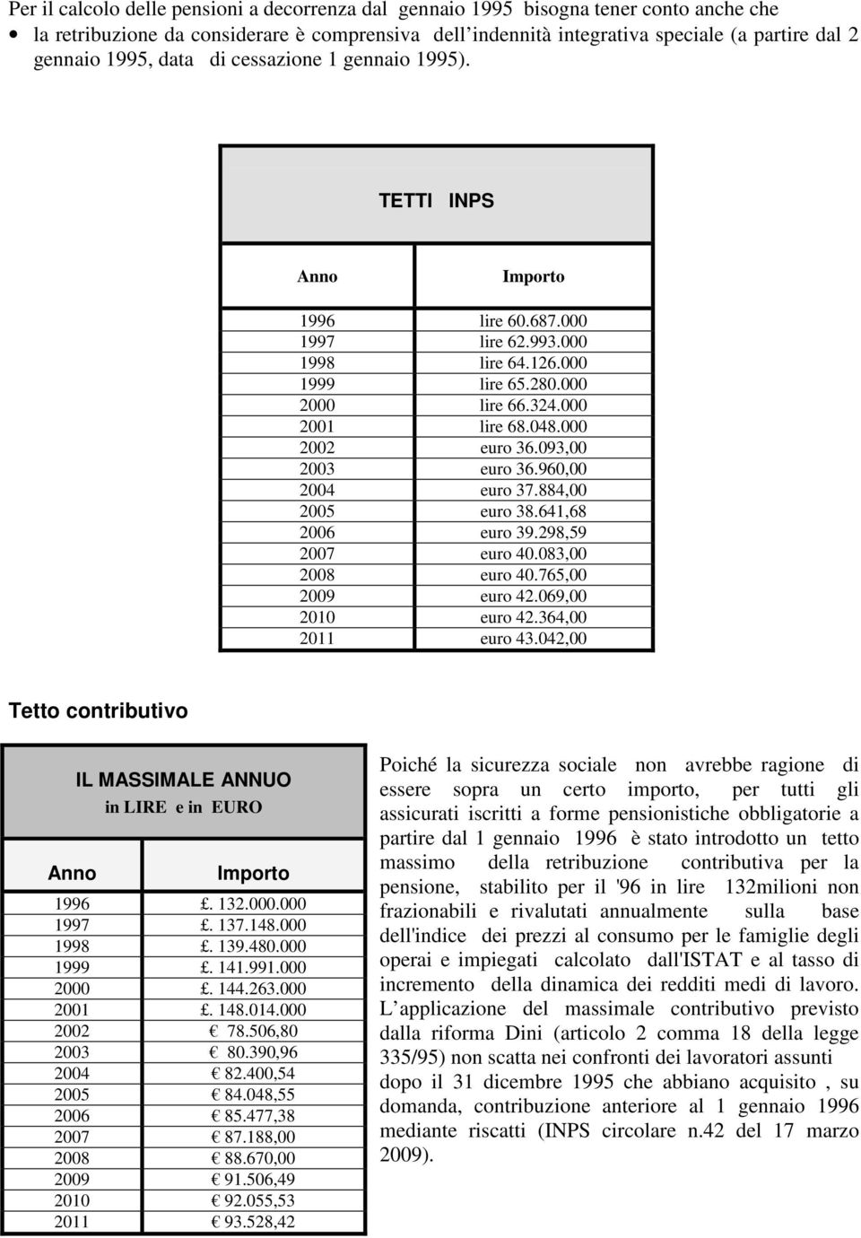 000 2002 euro 36.093,00 2003 euro 36.960,00 2004 euro 37.884,00 2005 euro 38.648 2006 euro 39.298,59 2007 euro 40.083,00 2008 euro 40.765,00 2009 euro 42.069,00 2010 euro 42.364,00 2011 euro 43.