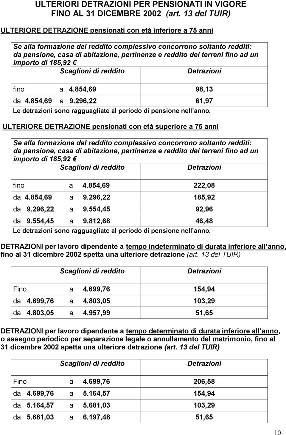 dei terreni fino ad un importo di 185,92 Scaglioni di reddito Detrazioni fino a 4.854,69 98,13 da 4.854,69 a 9.296,22 61,97 Le detrazioni sono ragguagliate al periodo di pensione nell anno.