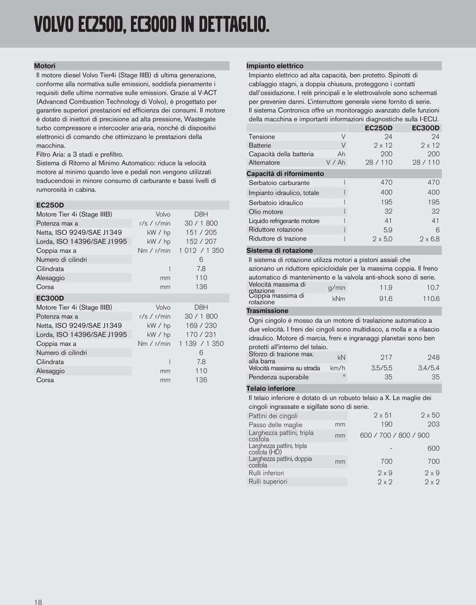 Grazie al V-ACT (Advanced Combustion Technology di Volvo), è progettato per garantire superiori prestazioni ed efficienza dei consumi.