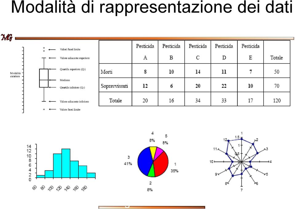 Tavola di contingenza