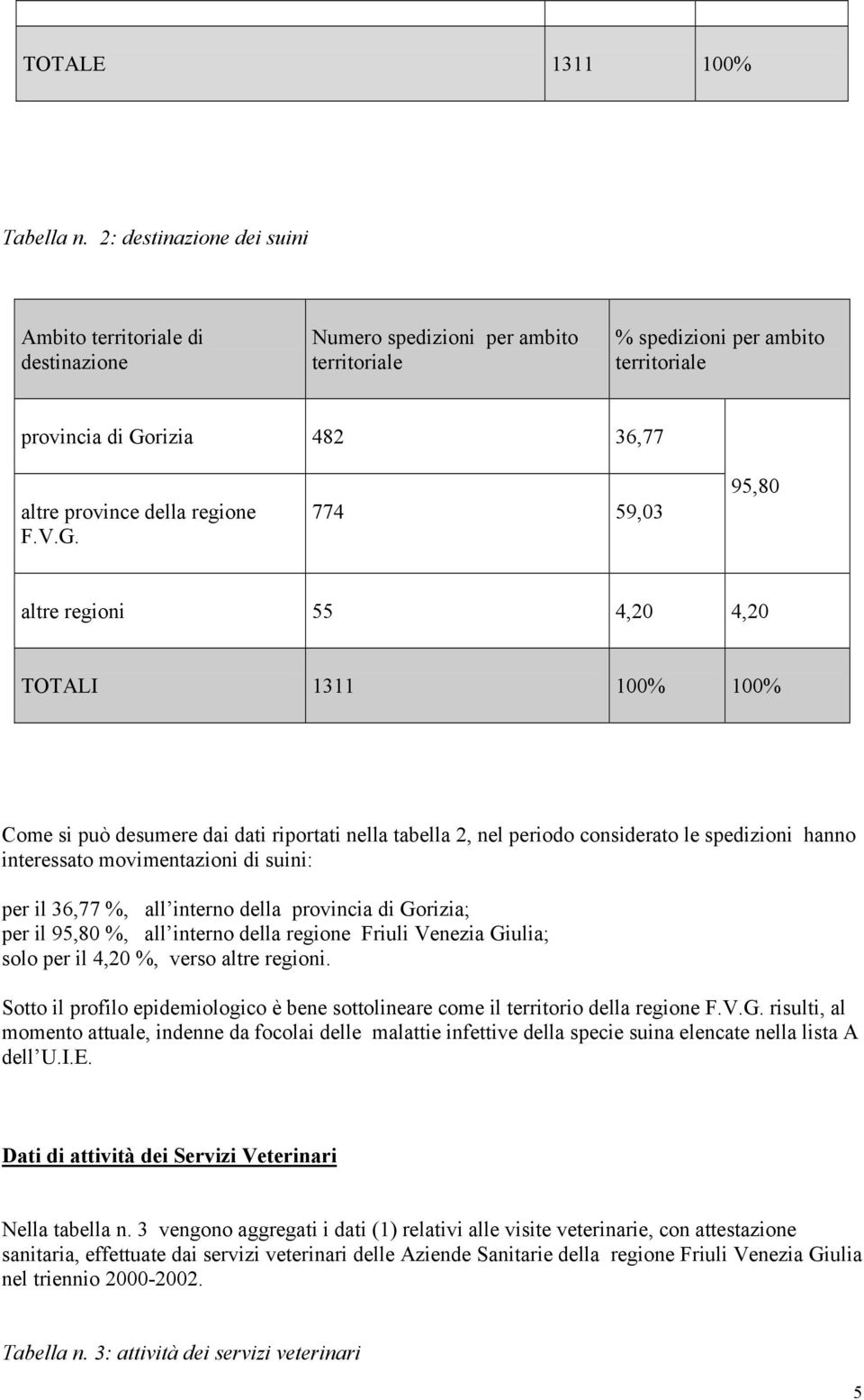 regione F.V.G.