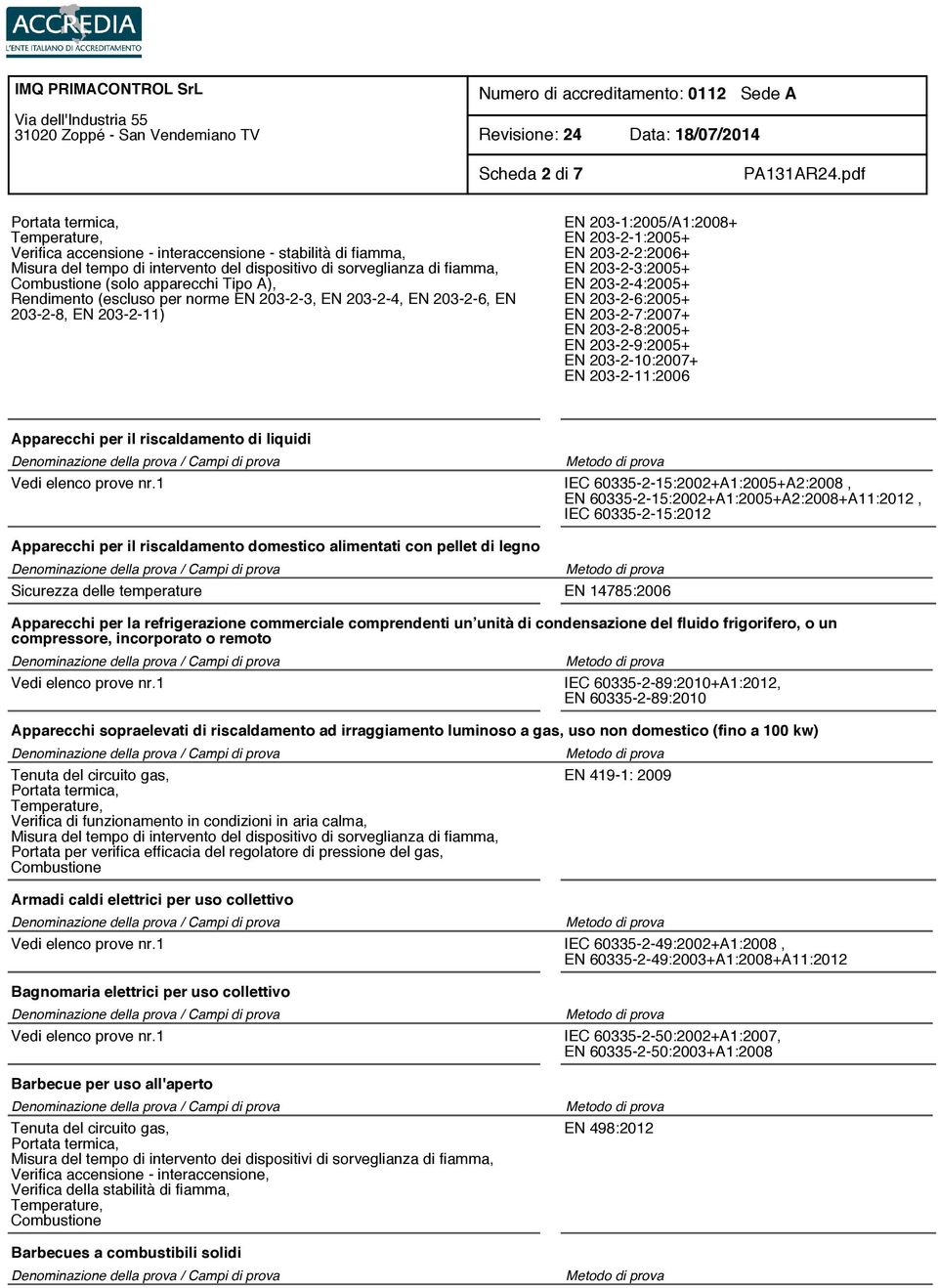 203-2-10:2007+ 203-2-11:2006 Apparecchi per il riscaldamento di liquidi IEC 60335-2-15:2002+A1:2005+A2:2008, 60335-2-15:2002+A1:2005+A2:2008+A11:2012, IEC 60335-2-15:2012 Apparecchi per il