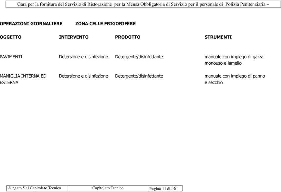 INTERNA ED Detersione e disinfezione Detergente/disinfettante manuale con impiego