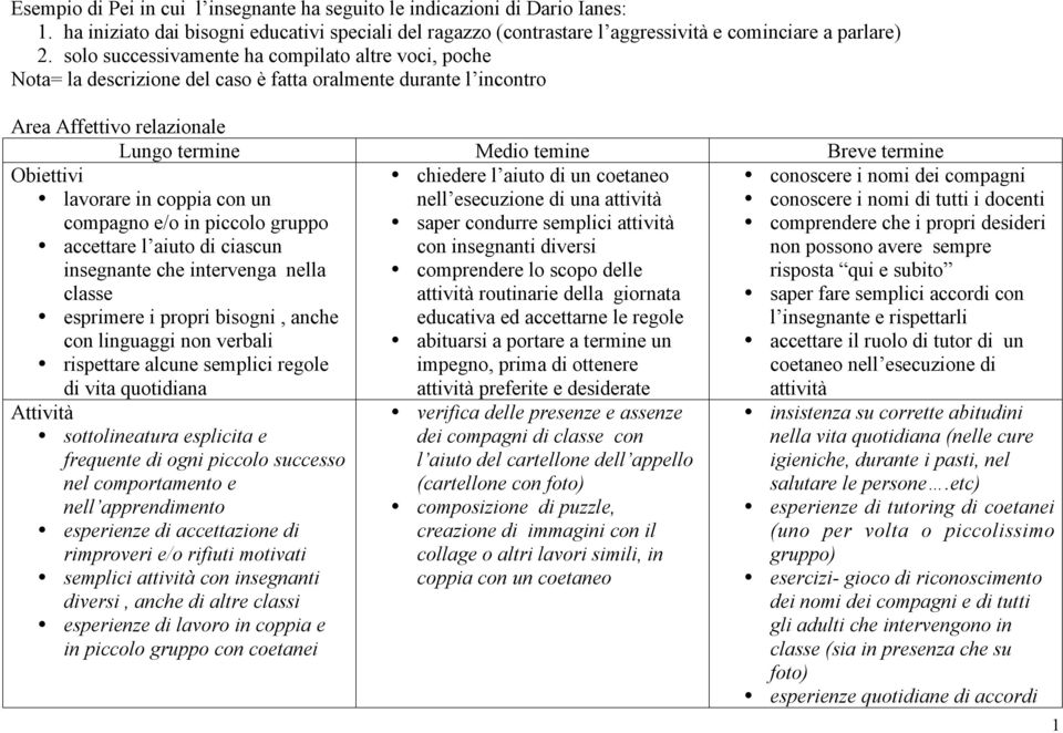 gruppo accettare l aiuto di ciascun insegnante che intervenga nella classe esprimere i propri bisogni, anche con linguaggi non verbali rispettare alcune semplici regole chiedere l aiuto di un