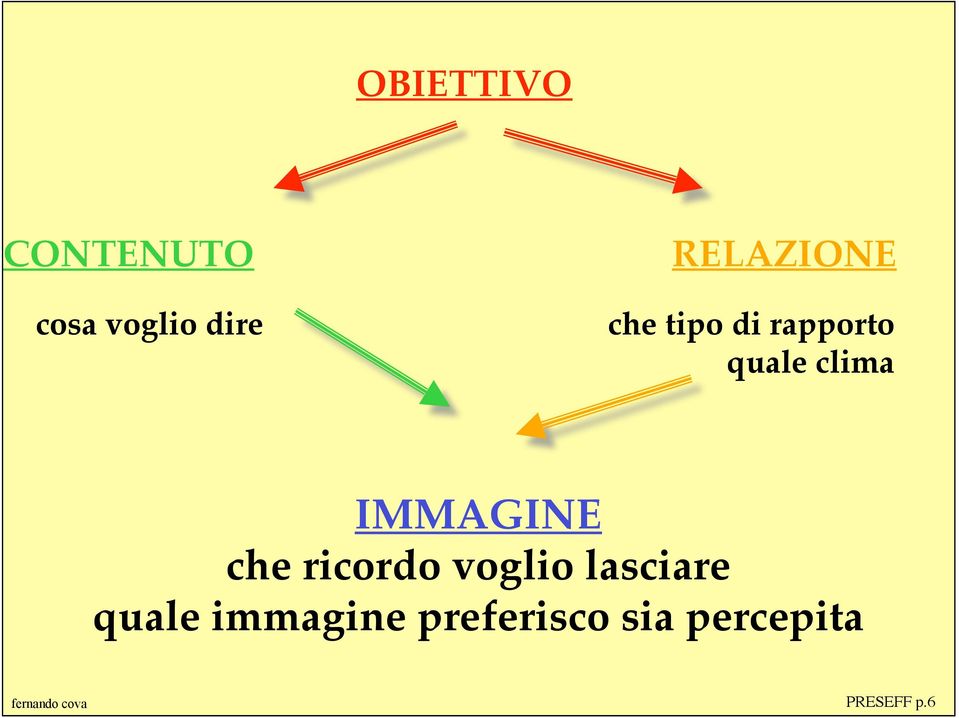 IMMAGINE che ricordo voglio lasciare quale