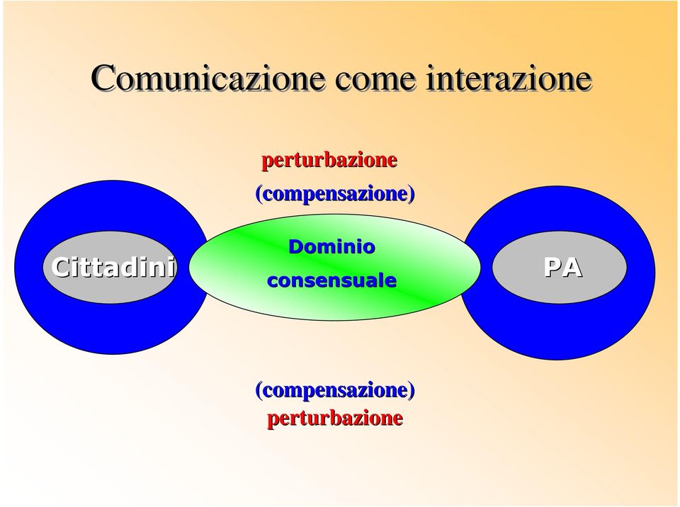 vivente Cittadini Dominio consensuale