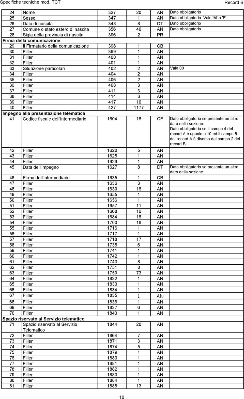 della comunicazione 398 1 CB 30 Filler 399 1 AN 31 Filler 400 1 AN 32 Filler 401 1 AN 33 Situazione particolari 402 2 AN Vale 00 34 Filler 404 2 AN 35 Filler 406 2 AN 36 Filler 408 3 AN 37 Filler 411