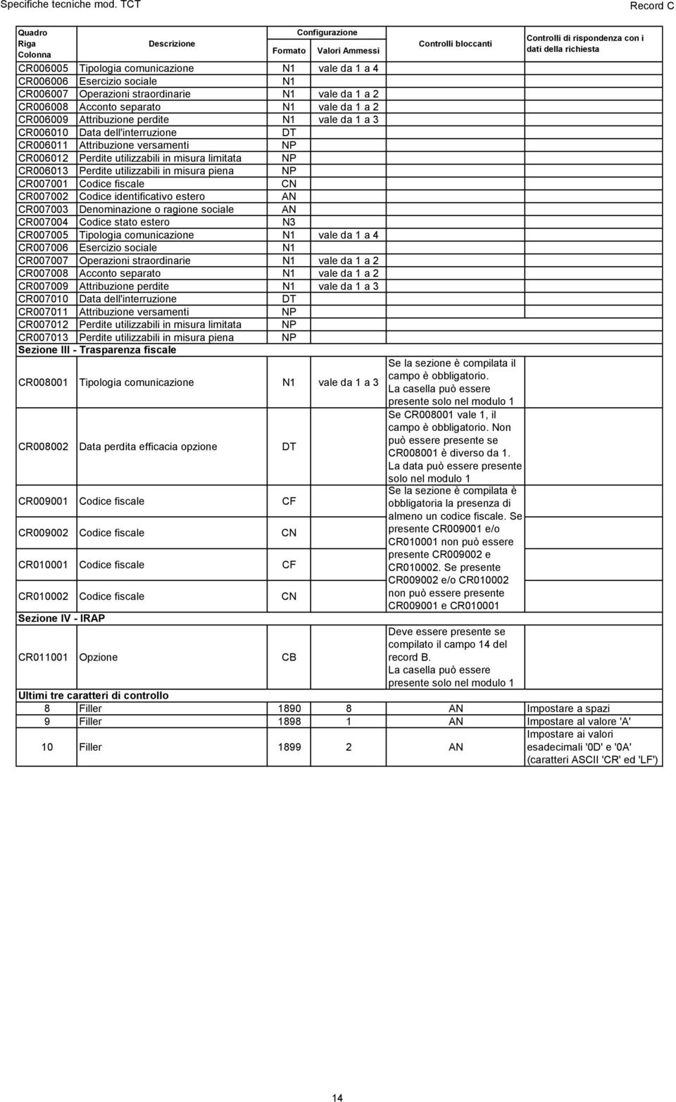 utilizzabili in misura limitata NP CR006013 Perdite utilizzabili in misura piena NP CR007001 Codice fiscale CN CR007002 Codice identificativo estero AN CR007003 Denominazione o ragione sociale AN