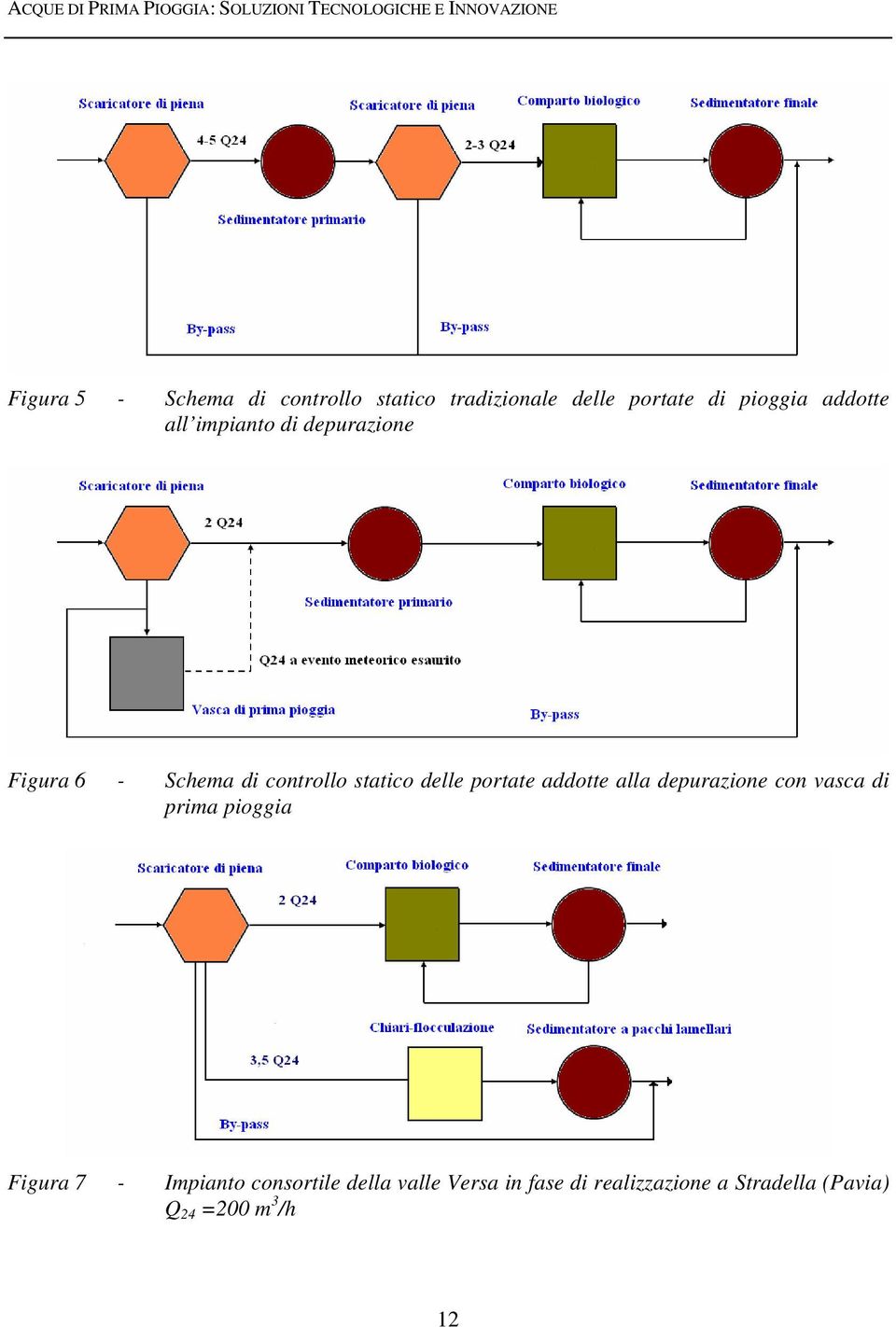 Schema di controllo statico delle portate addotte alla depurazione con vasca di prima pioggia