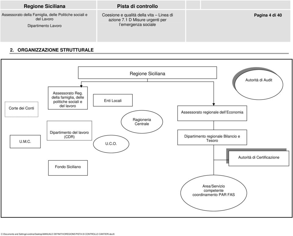 della famiglia, delle politiche sociali e del lavoro Enti Locali Assessorato regionale dell Economia