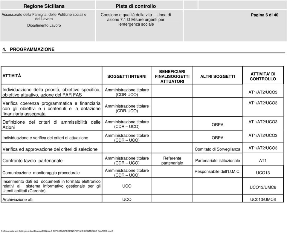 AT1/AT2/UCO3 Verifica coerenza programmatica e finanziaria con gli obiettivi e i contenuti e la dotazione finanziaria assegnata (CDR-UCO) AT1/AT2/UCO3 Definizione dei criteri di ammissibilità delle