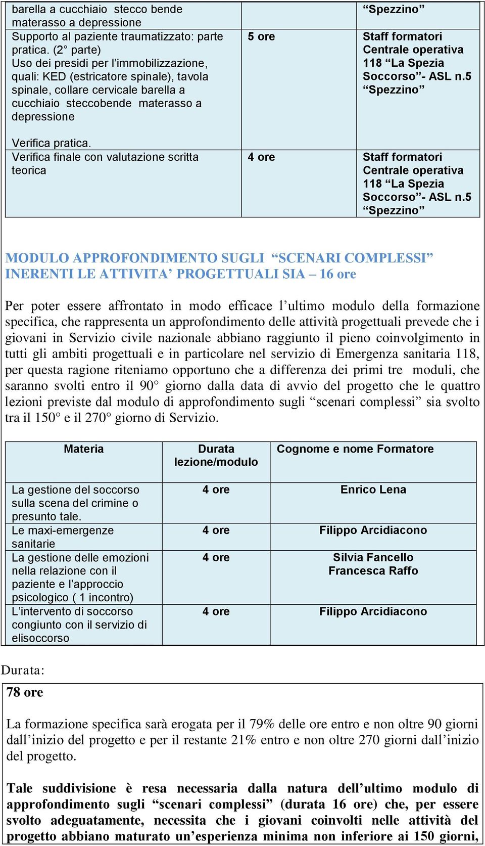 Verifica finale con valutazione scritta teorica 5 ore Staff formatori 4 ore Staff formatori MODULO APPROFONDIMENTO SUGLI SCENARI COMPLESSI INERENTI LE ATTIVITA PROGETTUALI SIA 16 ore Per poter essere