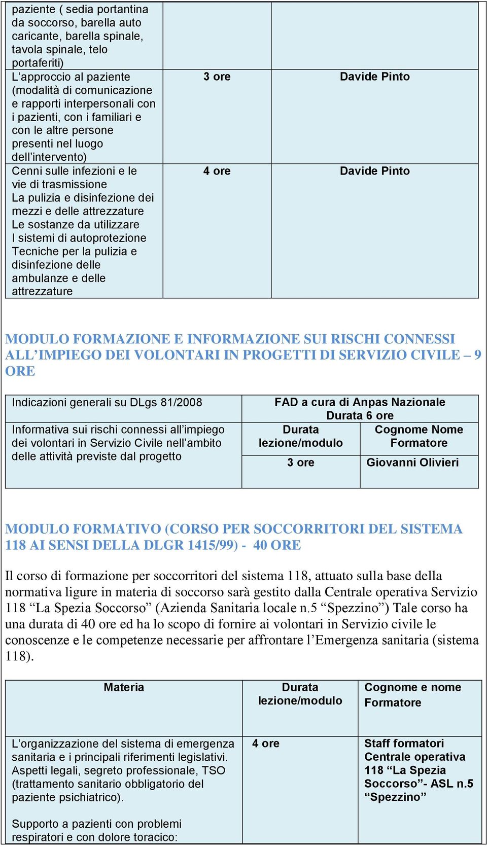 sostanze da utilizzare I sistemi di autoprotezione Tecniche per la pulizia e disinfezione delle ambulanze e delle attrezzature 3 ore Davide Pinto 4 ore Davide Pinto MODULO FORMAZIONE E INFORMAZIONE