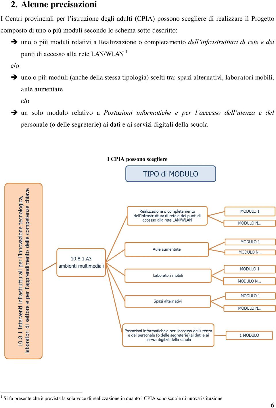 tipologia) scelti tra: spazi alternativi, laboratori mobili, aule aumentate e/o un solo modulo relativo a Postazioni informatiche e per l accesso dell utenza e del personale (o delle