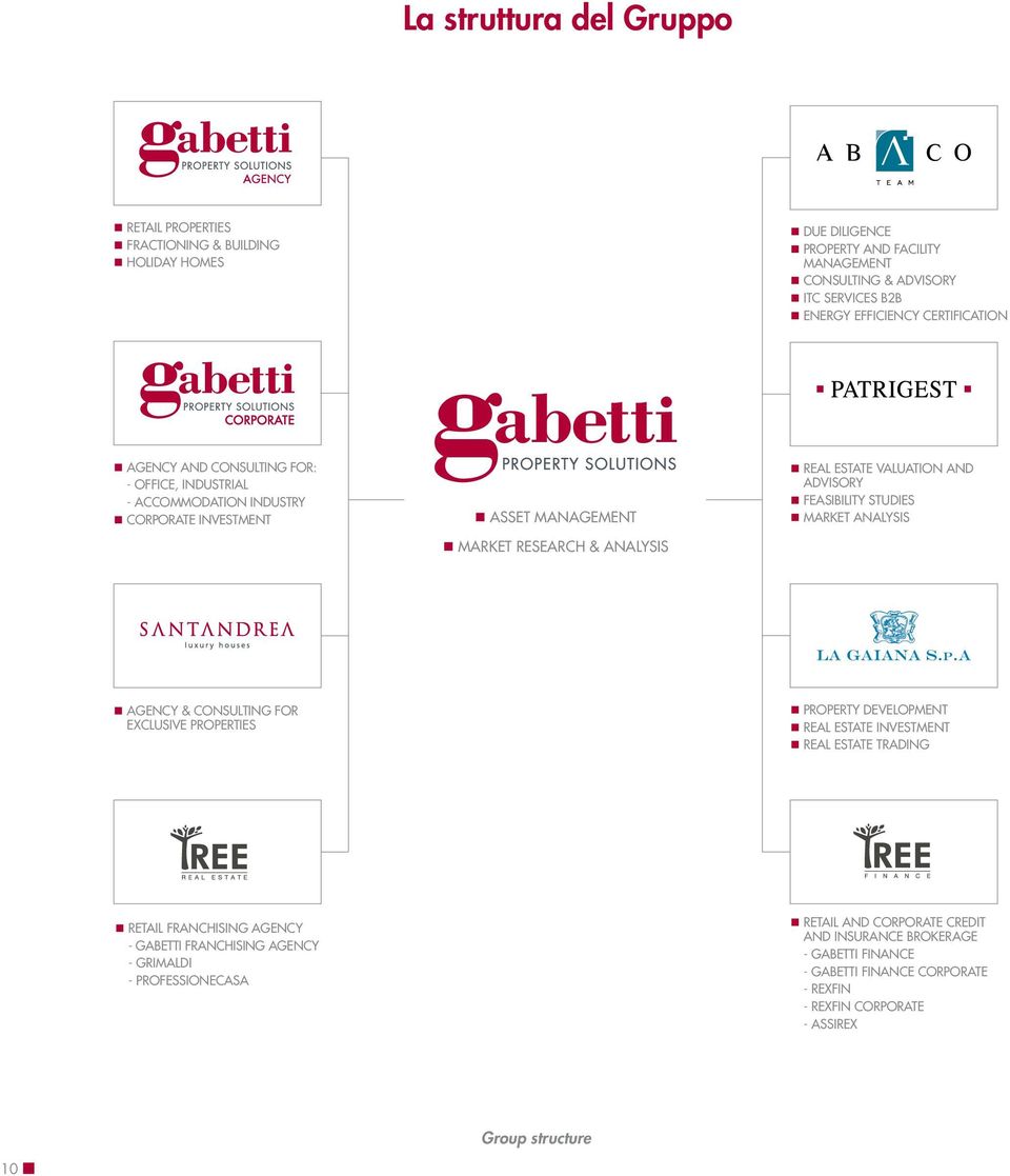 feasibility studies market analysis agency & consulting for EXCLUSIVE properties property development real estate Investment real estate trading retail franchising agency - Gabetti