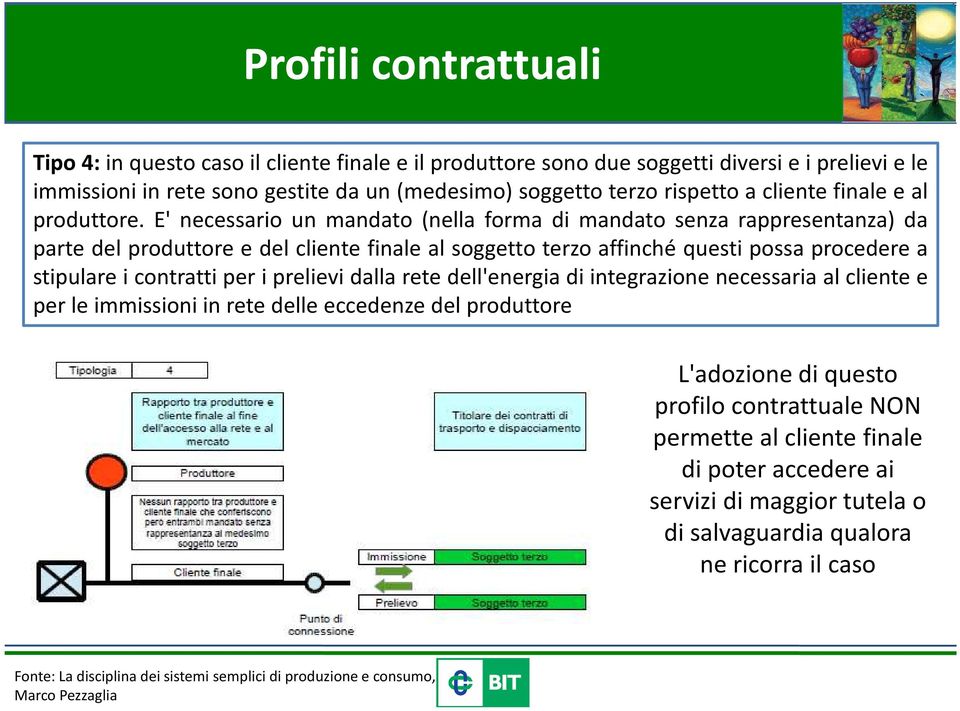 E' necessario un mandato (nella forma di mandato senza rappresentanza) da parte del produttore e del cliente finale al soggetto terzo affinché questi possa procedere a stipulare i contratti per i