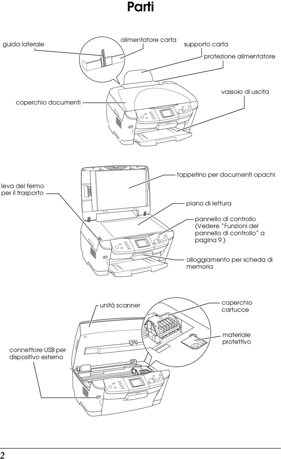 pannello di controllo (Vedere Funzioni del pannello di controllo a pagina 9.