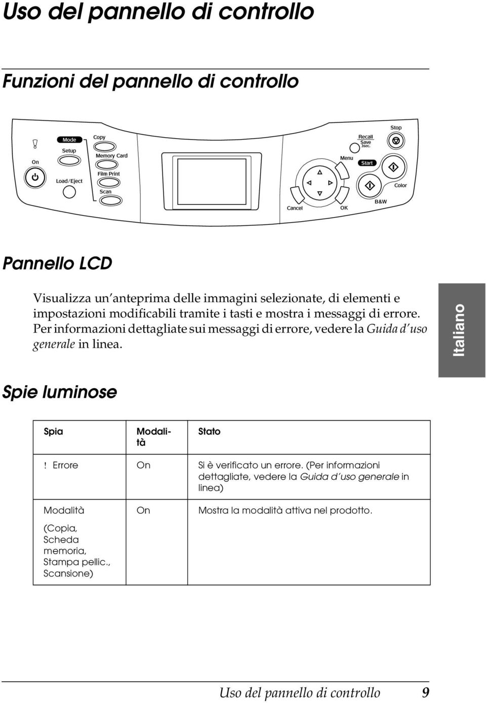 Per informazioni dettagliate sui messaggi di errore, vedere la Guida d uso generale in linea. Italiano Spie luminose Spia Modalità Stato!