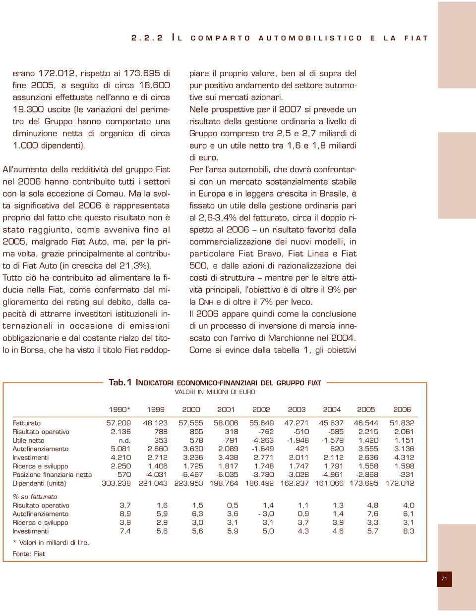 All aumento della redditività del gruppo Fiat nel 2006 hanno contribuito tutti i settori con la sola eccezione di Comau.