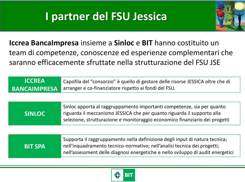 SINLOC Sinloc apporta al raggruppamento importanti competenze, sia per quanto riguarda il meccanismo JESSICA che per quanto riguarda il supporto alla selezione, strutturazione e monitoraggio