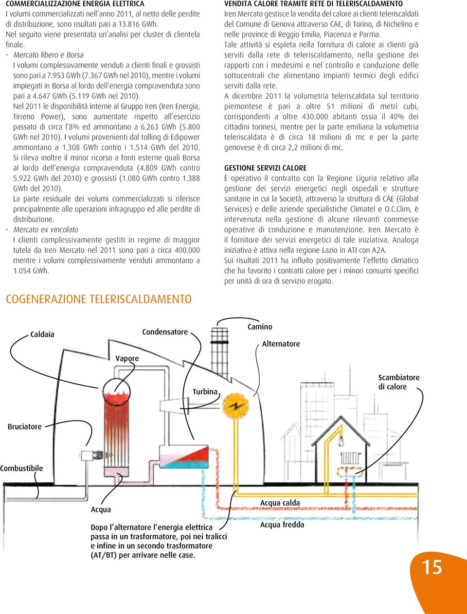 367 GWh nel 2010), mentre i volumi impiegati in Borsa al lordo dell energia compravenduta sono pari a 4.647 GWh (5.119 GWh nel 2010).