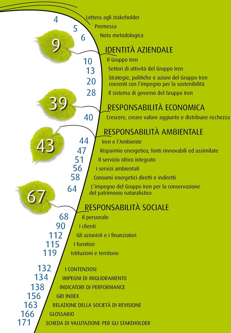 Responsabilità ambientale Iren e l Ambiente Risparmio energetico, fonti rinnovabili ed assimilate Il servizio idrico integrato I servizi ambientali Consumi energetici diretti e indiretti L impegno