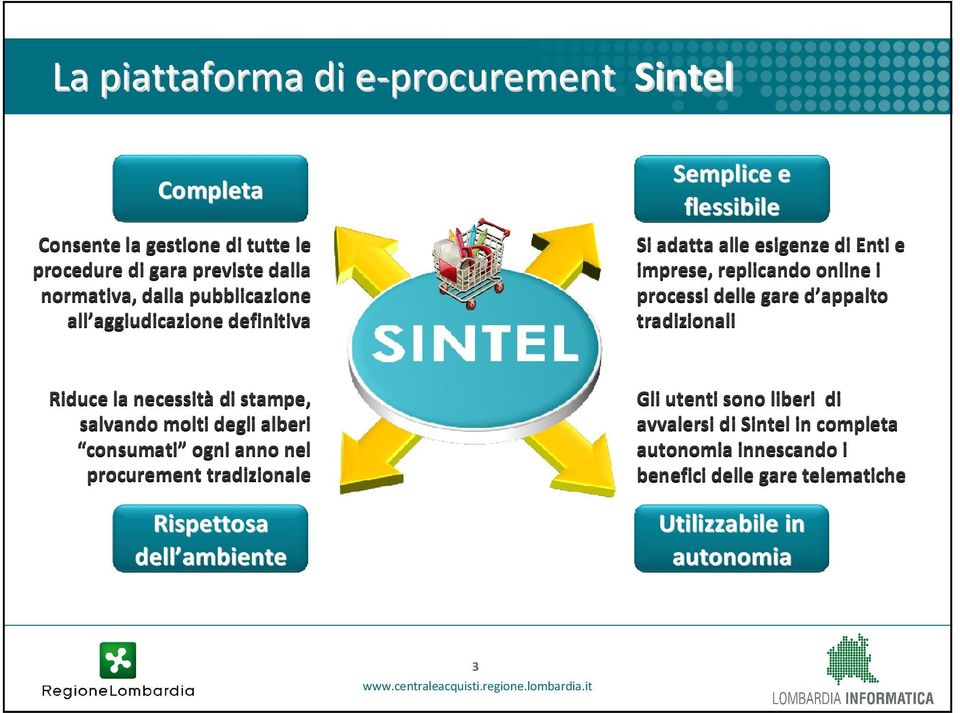 gare d appalto tradizionali Riduce la necessitàdi stampe, salvando molti degli alberi consumati ogni anno nel procurement tradizionale