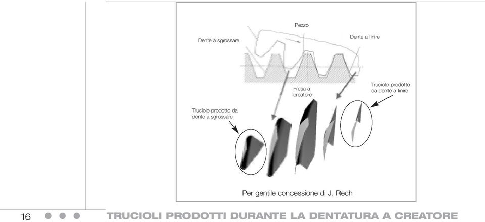 prodotto da dente a sgrossare Per gentile concessione