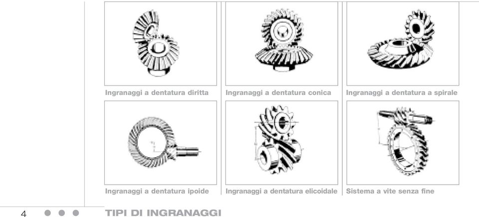 Ingranaggi a dentatura ipoide Ingranaggi a