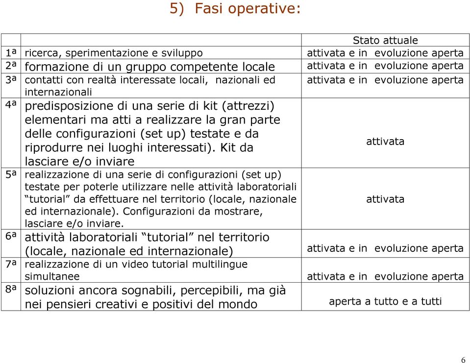 riprodurre nei luoghi interessati).