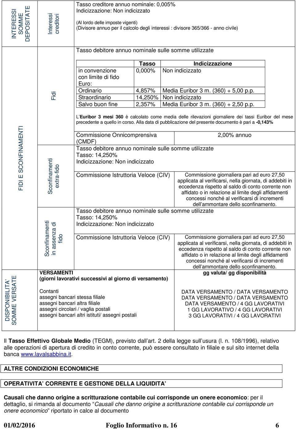 Euribor 3 m. (360) + 5,00 p.p. Straordinario 14,250% Non indicizzato Salvo buon fine 2,357% Media Euribor 3 m. (360) + 2,50 p.p. L Euribor 3 mesi 360 è calcolato come media delle rilevazioni giornaliere dei tassi Euribor del mese precedente a quello in corso.