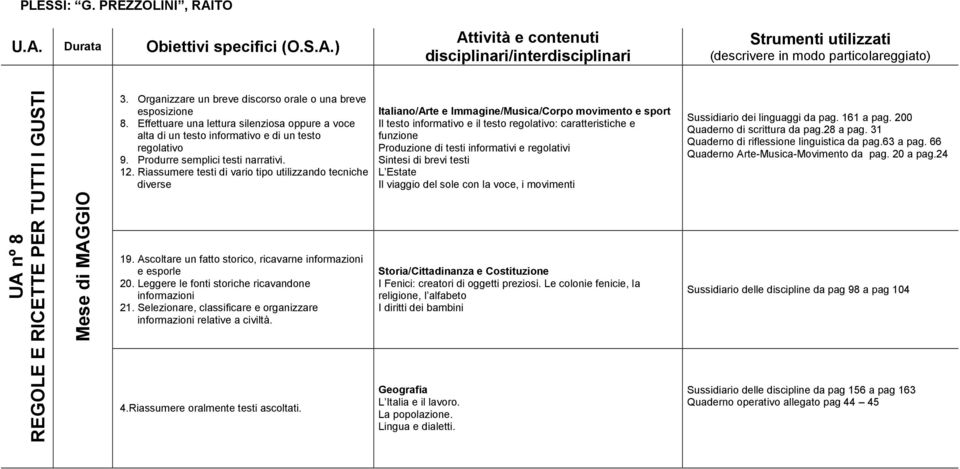 informazioni e esporle 20 Leggere le fonti storiche ricavandone informazioni 21 Selezionare, classificare e organizzare informazioni relative a civiltà 4Riassumere oralmente testi ascoltati