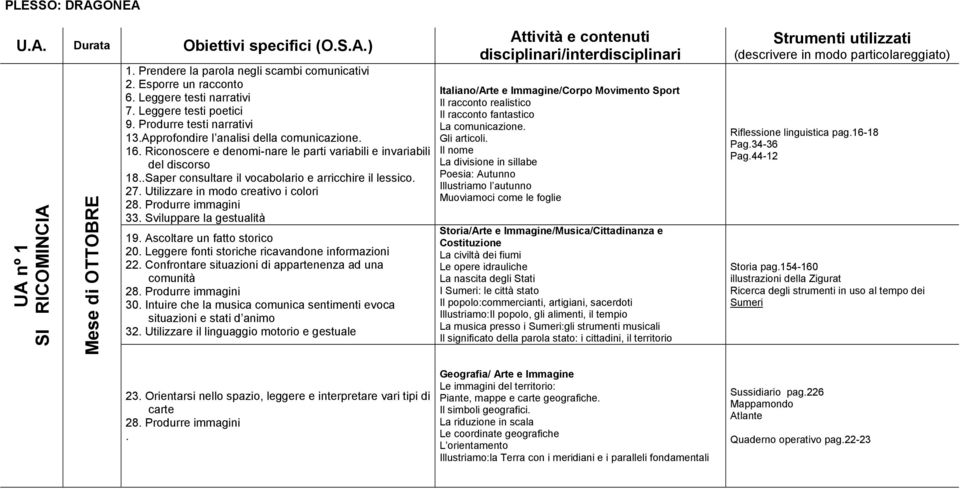 Utilizzare in modo creativo i colori 33 Sviluppare la gestualità 19 Ascoltare un fatto storico 20 Leggere fonti storiche ricavandone informazioni 22 Confrontare situazioni di appartenenza ad una