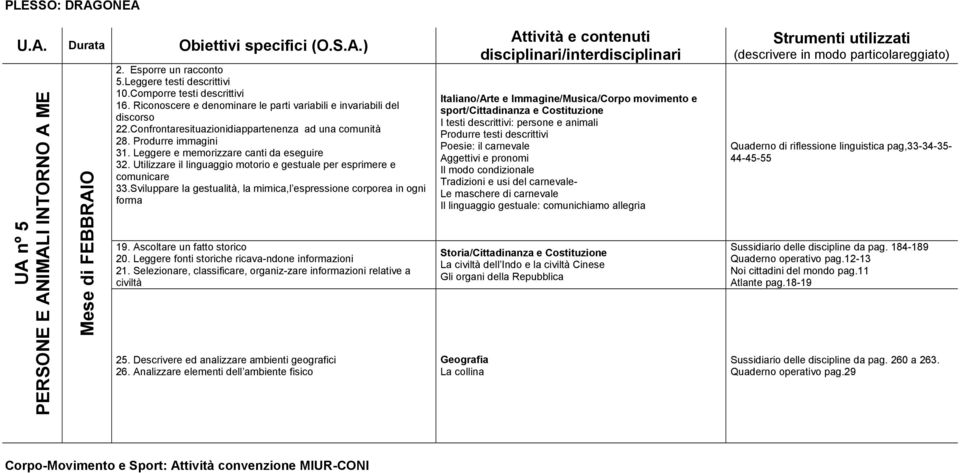 33Sviluppare la gestualità, la mimica,l espressione corporea in ogni forma 19 Ascoltare un fatto storico 20 Leggere fonti storiche ricava-ndone informazioni 21 Selezionare, classificare, organiz-zare