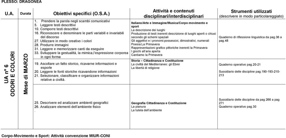 Ascoltare un fatto storico, ricavarne informazioni e esporle 20 Leggere le fonti storiche ricavandone informazioni 21 Selezionare, classificare e organizzare informazioni relative a civiltà