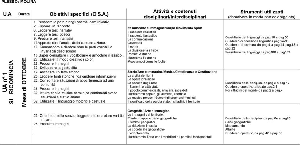 creativo i colori 33 Sviluppare la gestualità 19 Ascoltare un fatto storico 20 Leggere fonti storiche ricavandone informazioni 22 Confrontare situazioni di appartenenza ad una comunità 30 Intuire che