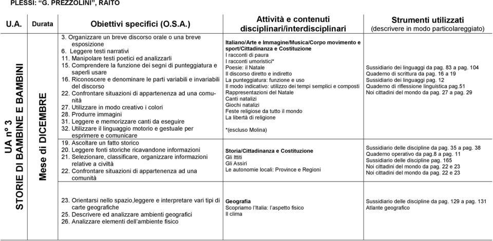 ad una comunità 27 Utilizzare in modo creativo i colori 31 Leggere e memorizzare canti da eseguire 32 Utilizzare il linguaggio motorio e gestuale per esprimere e comunicare 19 Ascoltare un fatto