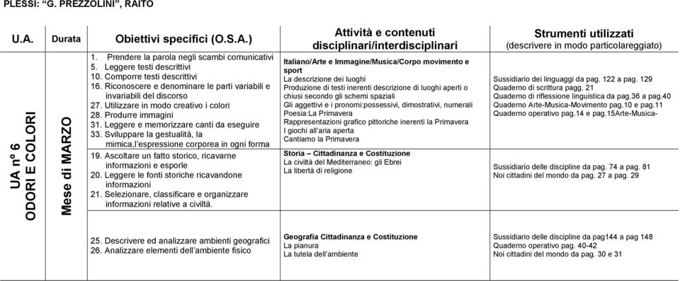 forma 19 Ascoltare un fatto storico, ricavarne informazioni e esporle 20 Leggere le fonti storiche ricavandone informazioni 21 Selezionare, classificare e organizzare informazioni relative a civiltà