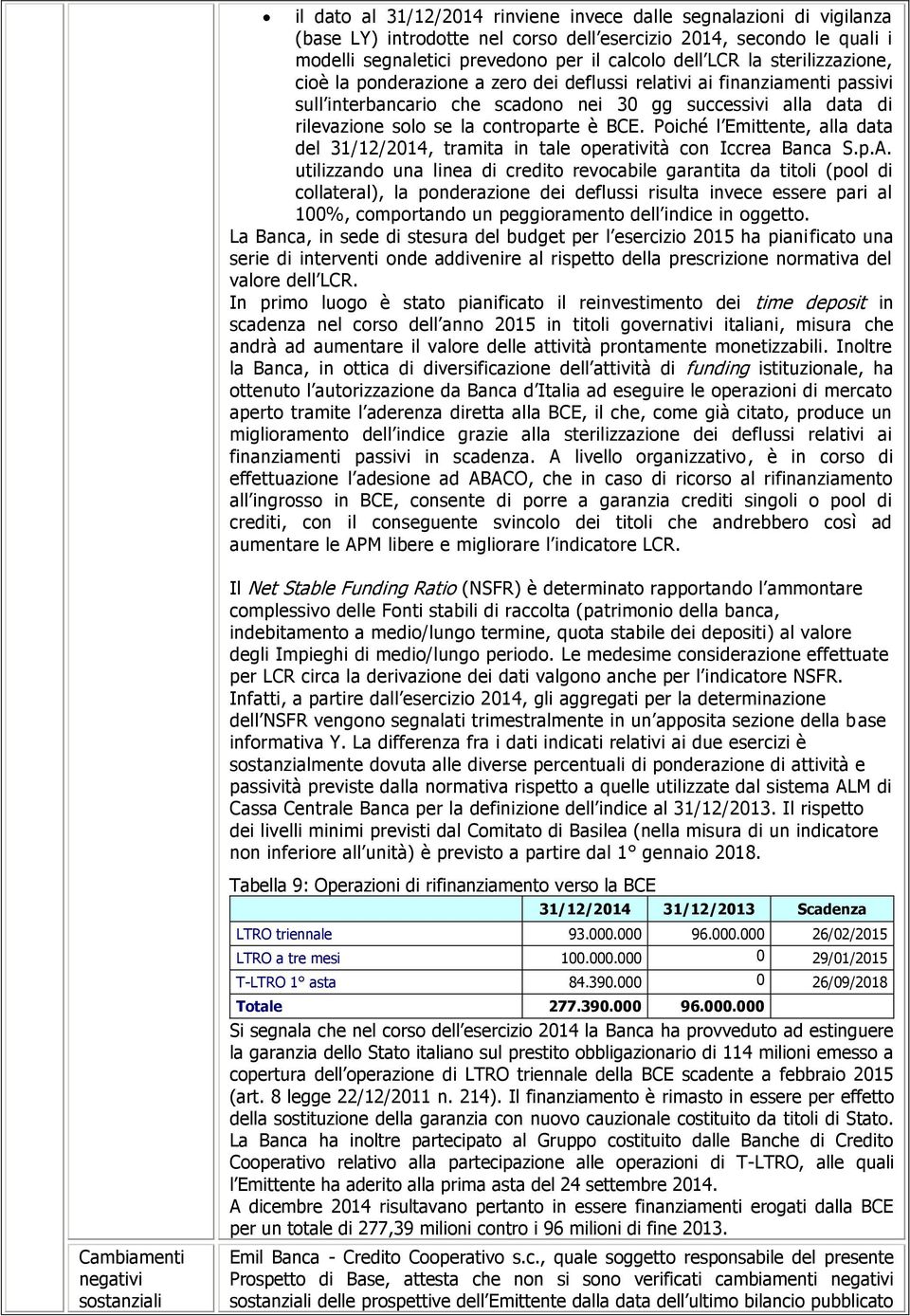 Poiché l Emittente, alla data del 31/12/2014, tramita in tale operatività con Iccrea Banca S.p.A.