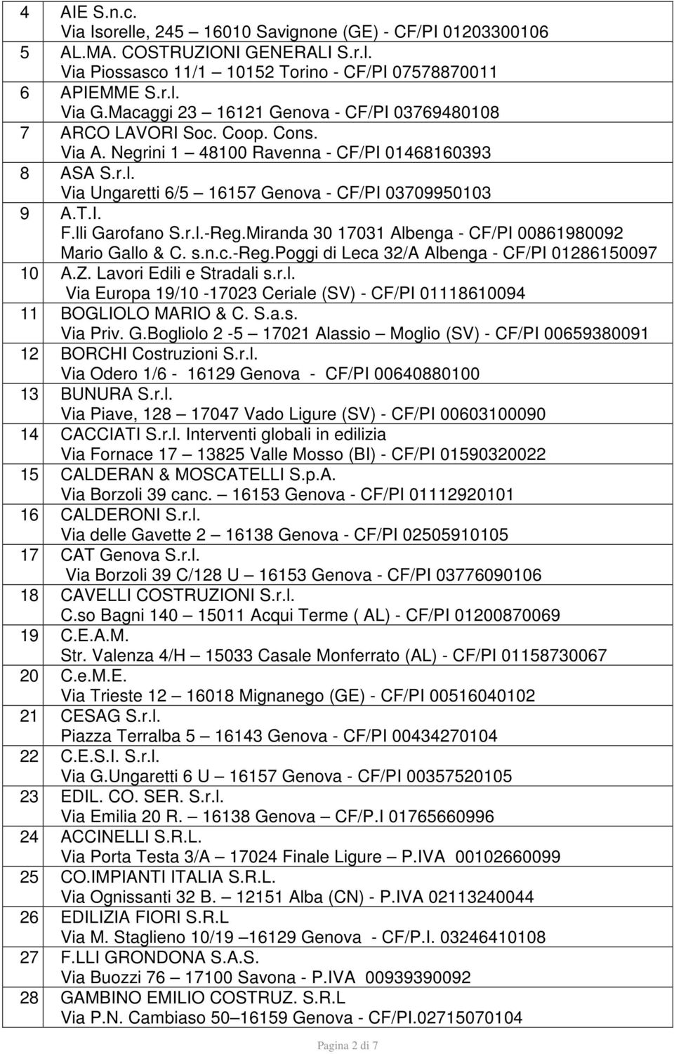 lli Garofano S.r.l.-Reg.Miranda 30 17031 Albenga - CF/PI 00861980092 Mario Gallo & C. s.n.c.-reg.poggi di Leca 32/A Albenga - CF/PI 01286150097 10 A.Z. Lavori Edili e Stradali s.r.l. Via Europa 19/10-17023 Ceriale (SV) - CF/PI 01118610094 11 BOGLIOLO MARIO & C.