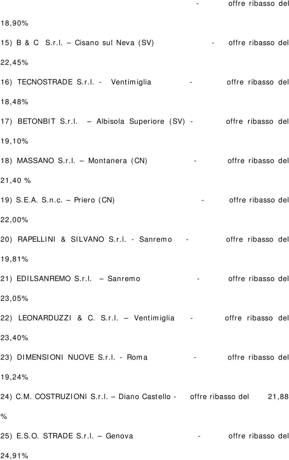 r.l. Sanremo - offre ribasso del 23,05% 22) LEONARDUZZI & C. S.r.l. Ventimiglia - offre ribasso del 23,40% 23) DIMENSIONI NUOVE S.r.l. - Roma - offre ribasso del 19,24% 24) C.M. COSTRUZIONI S.