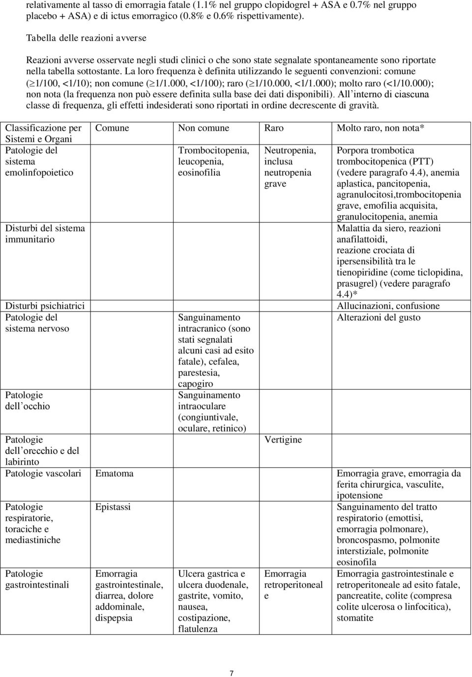 La loro frequenza è definita utilizzando le seguenti convenzioni: comune (1/100, <1/10); non comune (1/1.000, <1/100); raro (1/10.000, <1/1.000); molto raro (<1/10.
