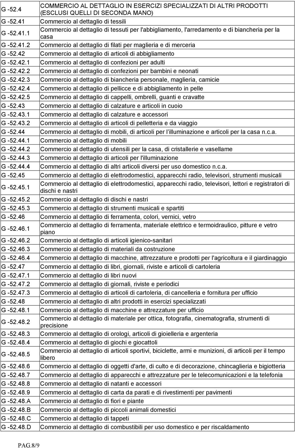 48.A G -52.48.B G -52.48.C G -52.48.D COMMERCIO AL DETTAGLIO IN ESERCIZI SPECIALIZZATI DI ALTRI PRODOTTI (ESCLUSI QUELLI DI SECONDA MANO) Commercio al dettaglio di tessili Commercio al dettaglio di