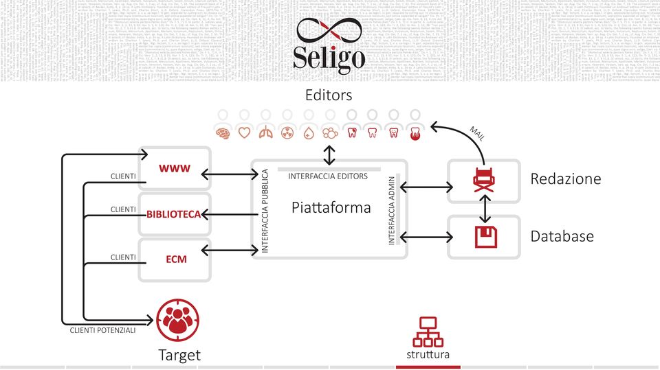 CLIENTI Piattaforma Database