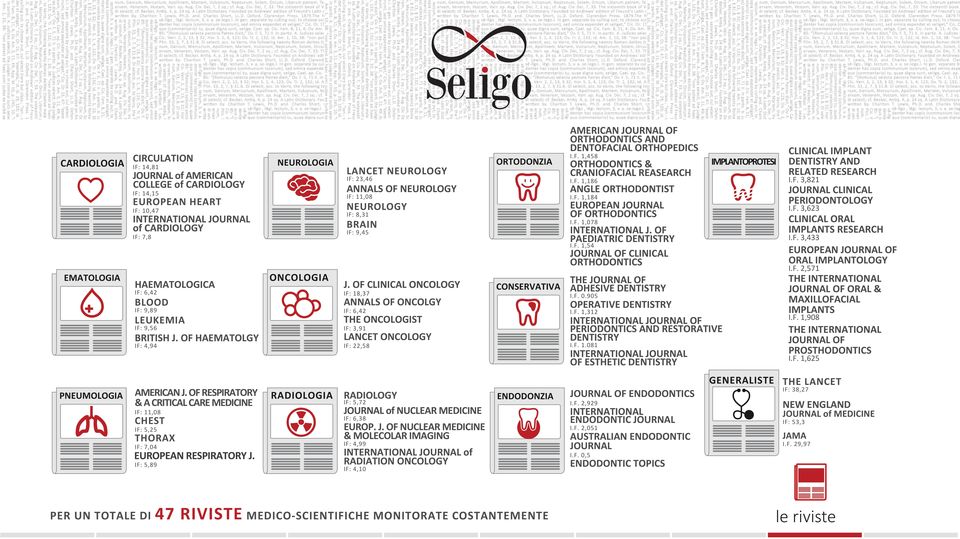 OF CLINICAL ONCOLOGY IF: 18,37 ANNALS OF ONCOLGY IF: 6,42 THE ONCOLOGIST IF: 3,91 LANCET ONCOLOGY IF: 22,58 ORTODONZIA CONSERVATIVA AMERICAN JOURNAL OF ORTHODONTICS AND DENTOFACIAL ORTHOPEDICS I.F. 1,458 ORTHODONTICS & CRANIOFACIAL REASEARCH I.