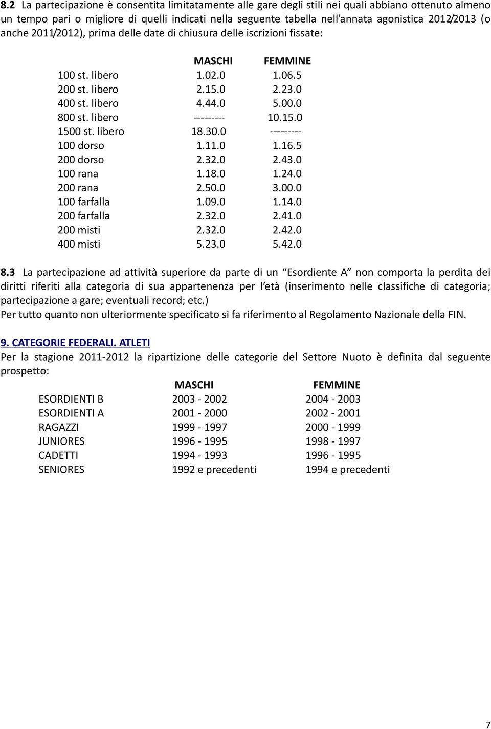 libero --------- 10.15.0 1500 st. libero 18.30.0 --------- 100 dorso 1.11.0 1.16.5 200 dorso 2.32.0 2.43.0 100 rana 1.18.0 1.24.0 200 rana 2.50.0 3.00.0 100 farfalla 1.09.0 1.14.0 200 farfalla 2.32.0 2.41.