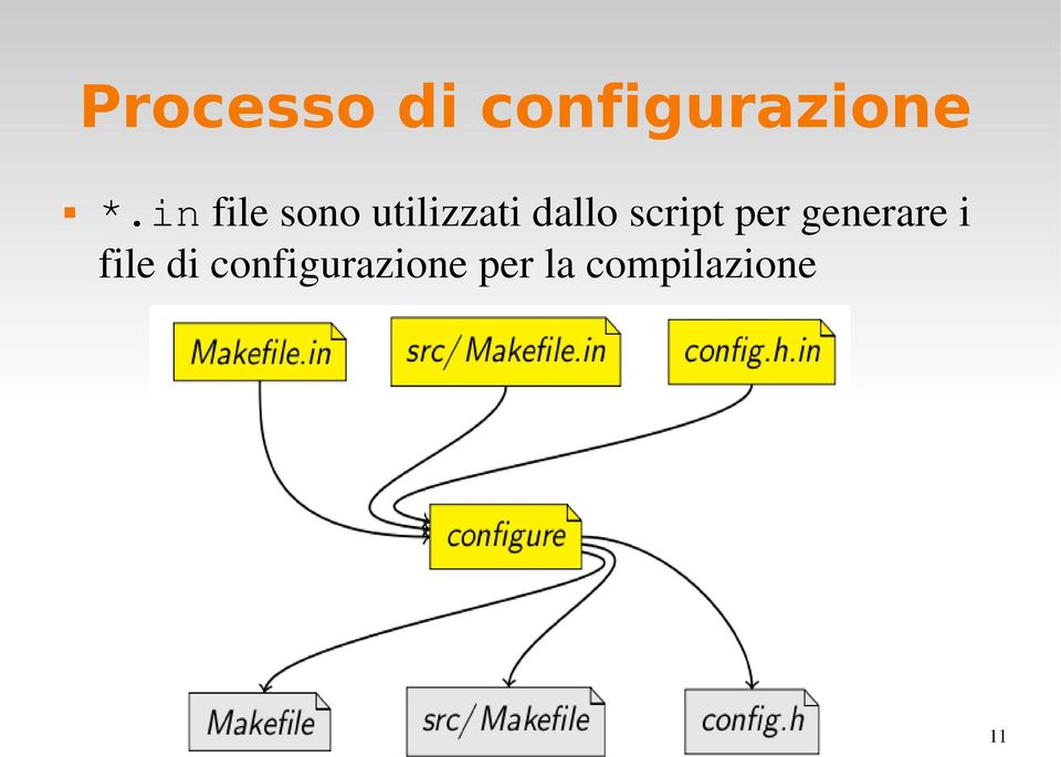 script per generare i file di