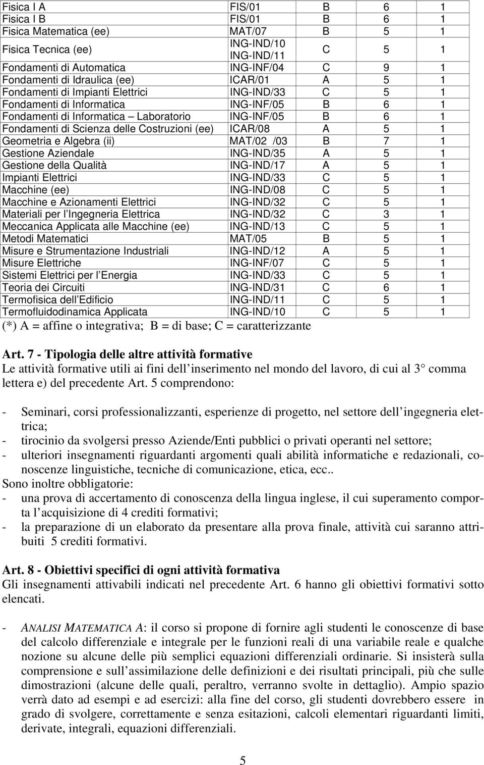 Costruzioni (ee) ICAR/08 A 5 1 Geometria e Algebra (ii) MAT/02 /03 B 7 1 Gestione Aziendale ING-IND/35 A 5 1 Gestione della Qualità ING-IND/17 A 5 1 Impianti Elettrici ING-IND/33 C 5 1 Macchine (ee)