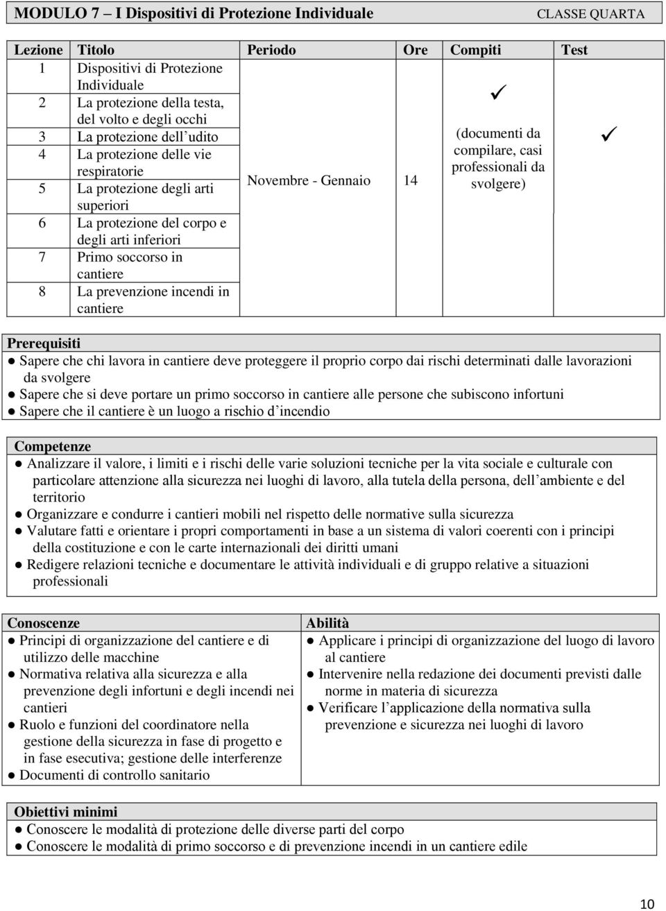 Sapere che chi lavora in cantiere deve proteggere il proprio corpo dai rischi determinati dalle lavorazioni da svolgere Sapere che si deve portare un primo soccorso in cantiere alle persone che